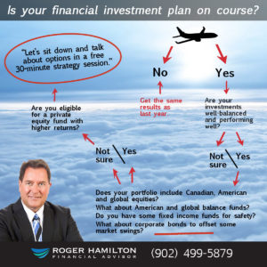 Is Your Financial Investment Plan On Course?